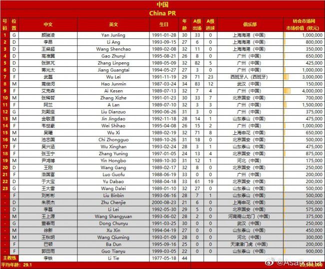 北京时间12月3日22:00，2023-24赛季英超联赛第14轮，利物浦坐镇主场迎战富勒姆。